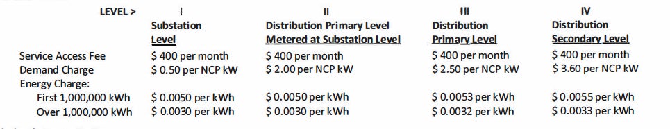 lp6 rates